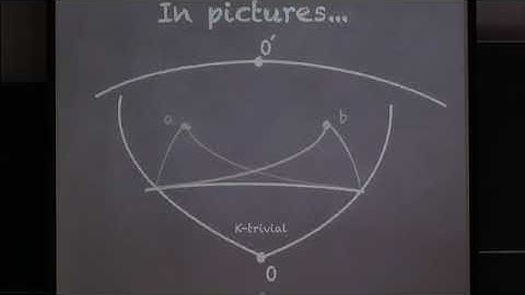Dr. George Barmpalias | Exact pairs for the ideal of the $K$-trivial sequences  in the Turing...