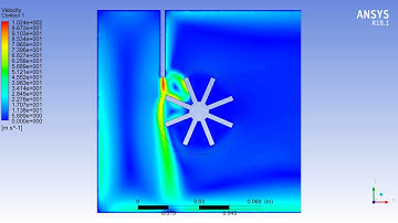 turbine rotation in fluent flow