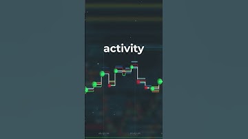 Bookmap Launch Video | Explainer