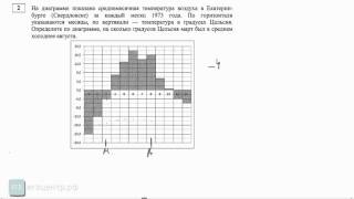Как решать задание 2, ЕГЭ 2015, профильная диагностическая МА00409 (13.02). График температуры. Как решать задание 2, ЕГЭ 2015, профильная диагностическая МА00409 (13.02). График температуры.