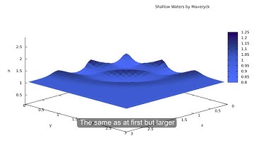 Numerical Solution of the two-dimensional Shallow Water Equations