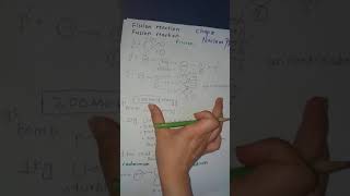 Grade 10 physics topic nuclear fission part 2