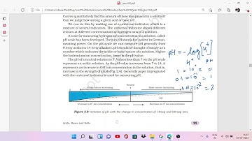 How strong Acid or Base Solutions? Activity 2.11, Class-10, Science, Chapter -2