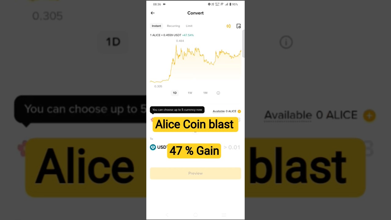 Alice Coin Gain 47 % in crypto Market 
