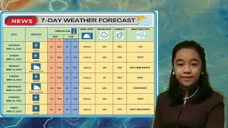 Weather Forecast PT for Science and Math Profile