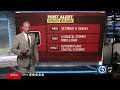 Here's the latest on a possible weekend nor'easter