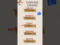 Daily use of vocabulary/spoken English for beginners/ #shortsfeed #vocabulary #spokenenglish