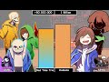 Bad Time Trio VS Humans Power Levels