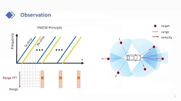 ICRA22. Accurate Automotive Radar Based Metric Localization with Explicit Doppler Compensation.
