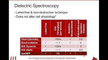 Introduction to isomotive dielectrophoresis (isoDEP)