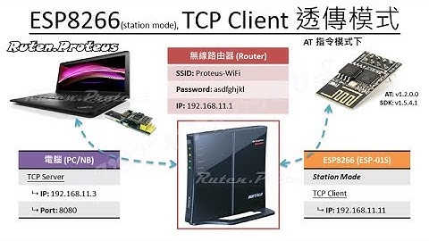 使用 ESP8266 (station mode) AT 指令建立 TCP Client 透傳模式