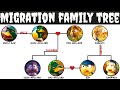 Migration family tree