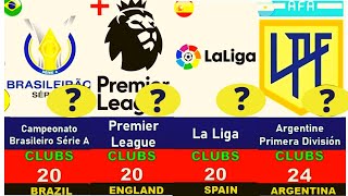 TOP 50 BEST FOOTBALL LEAGUES  IN THE WORLD RANKING 2022