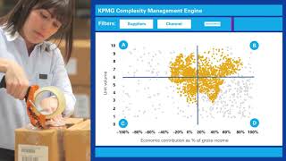 KPMG Complexity Management Engine