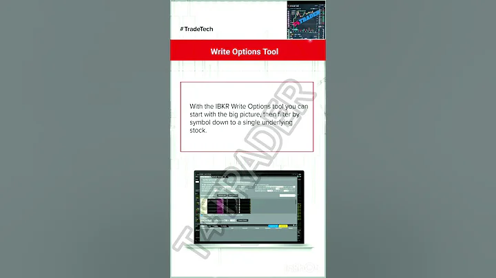 Write Options Tool Ibkr #youtubeshorts #ytshorts #shorts