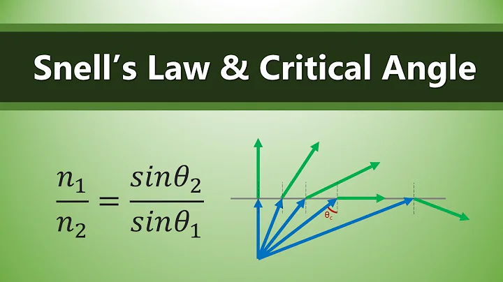 4.6.1 - Snell's Law and Critical Angle