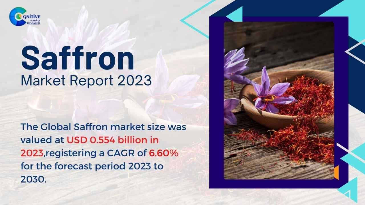 Saffron Market Report 2023 Forecast, Market Size & Growth YouTube