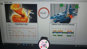 labview and thermography wear os