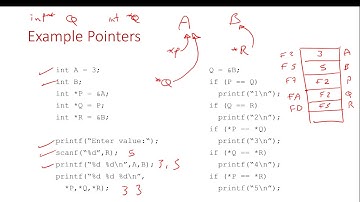 Pointers | Dynamic Memory Allocation