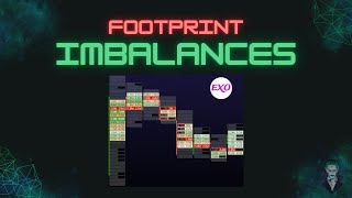 Трейдинг с дисбаланси на footprint графики