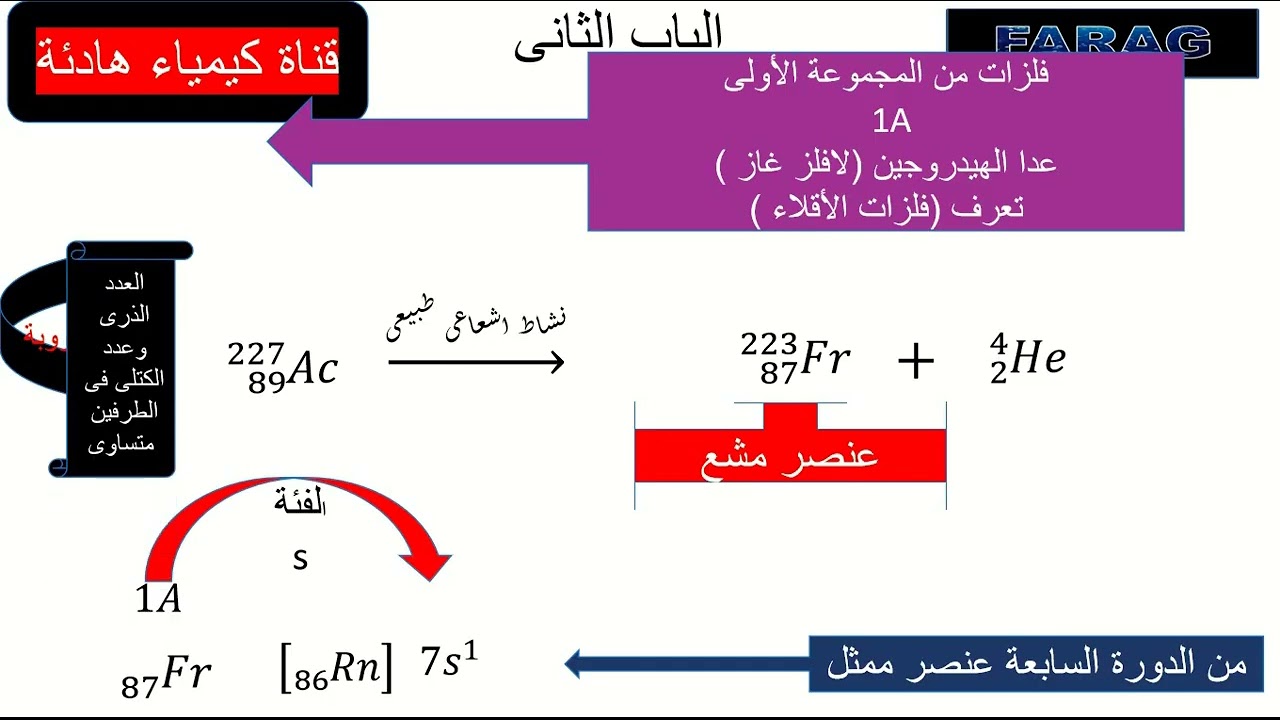 الباب الثانى   المجموعات المنتظمة الفرنسيوم عنصر مشع 2 ثانوى 2025/2026 ترم ثان جديد