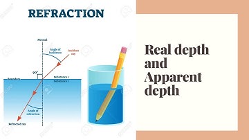 Light Refraction | Real depth & Apparent depth - example and a problem discussion