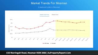 1/25 Warringah Road, Mosman NSW 2088 | AuPropertyReport.Com