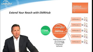 Lifepoint Informatics - Physician Electronic Medical Record Integration