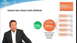 Lifepoint Informatics - Physician Electronic Medical Record Integration