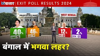 #exitpoll: Bengal में भगवा लहर ?