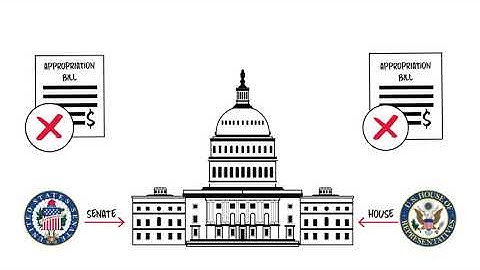 Congressional Appropriations Process