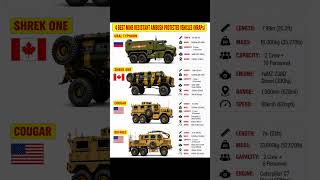 Most Powerful MRAP Vehicles l MRAP Vehicles Comparison #militarypower #armylover