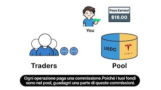 Earn More, Maximize DeFi Yields with Turbo Range | DeGate Explainer (Italiano)