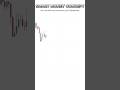 Smart Money Concept BOS Explained | Break of Structure Trading Strategy#shorts #forex