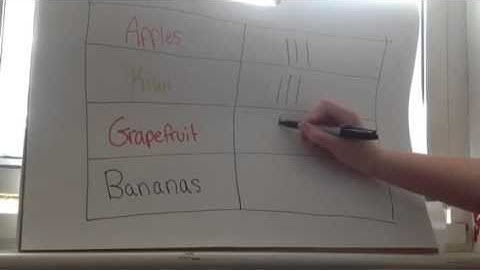 2nd grade data and graphs - Zoe Donovan