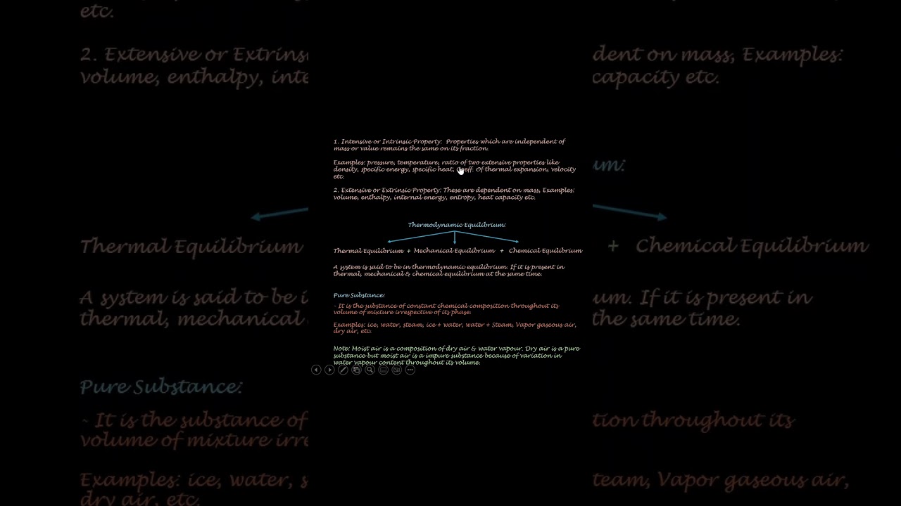 Types of Thermodynamic Properties | Theoretical Concepts | GATE, ESE & PSUs