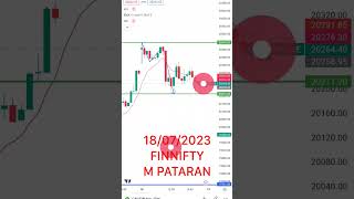 m pattern trading strategy || double top  कैसे काम करता हैं || shorts youtubeshorts stockmarket