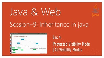 Inheritance in Java | #4 | Visibility Modes | #3 | Protected Visibility Mode | All Visibility Modes