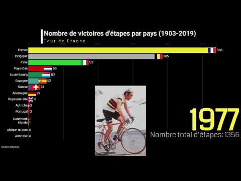 Vidéo: Pas de Tourmalet pour la Vuelta a Espana en raison des restrictions françaises