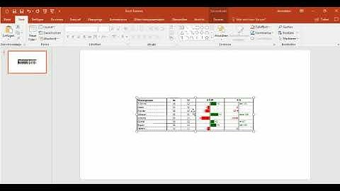 Excel in PowerPoint einfügen