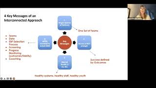 SCTG Webinar September 29th, 2022: Transitioning Back to School: Focus on Wellness