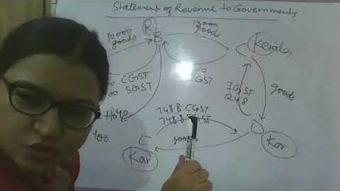 working of GST case of inter state supply part 2 II For BBA/ B.Com II GGSIPU