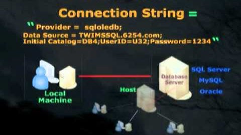 Part 3 - Website and Database Connectivity - Connection String ODBC Driver OLEDB Provider