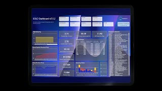 Utilizing digitized inventory management, PromoSoft lets you control your purchases