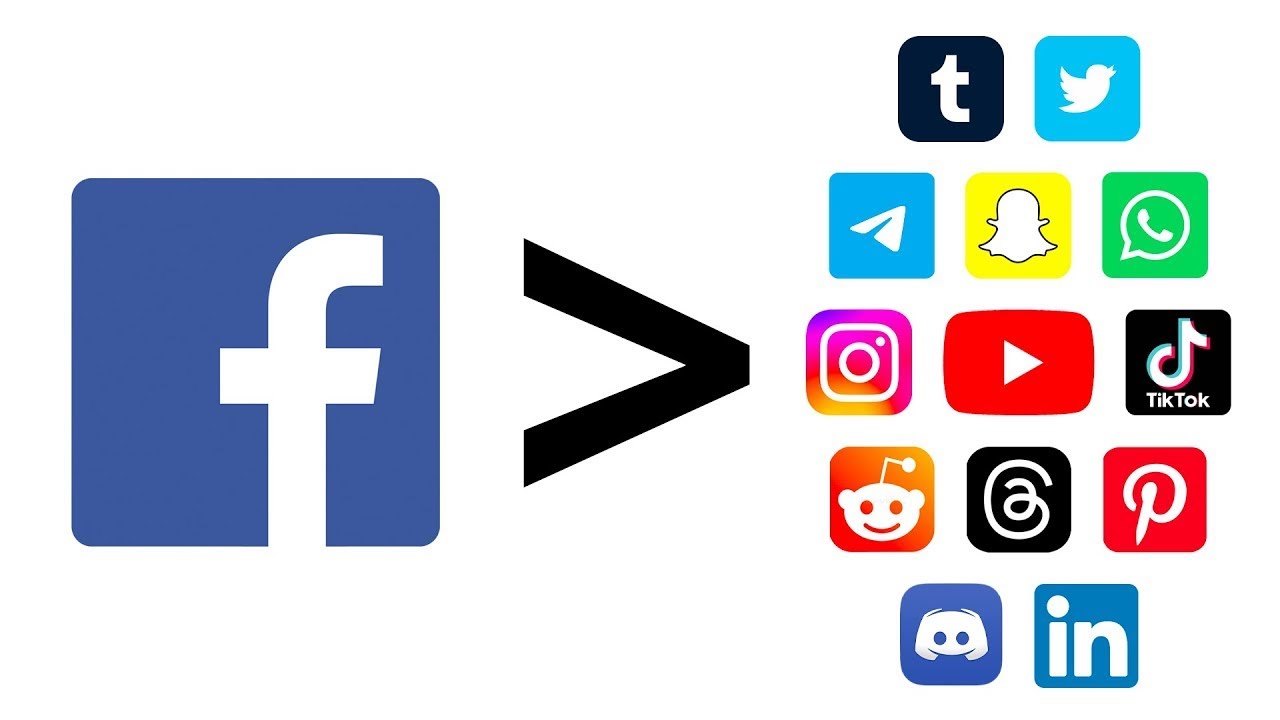 Facebook für Anfänger || Facebook Grundlagen erklärt