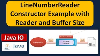 LineNumberReader Constructor Example with Reader and Buffer Size | Java IO | Java Tutorial