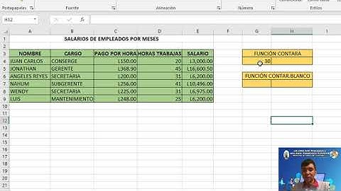 Laboratorio De Informática II Función Contara En Excel