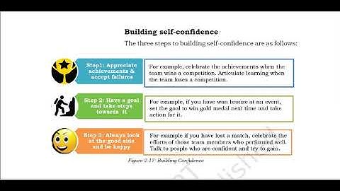 Unit 2 - Self Management Skills - Session 3 (Self Confidence)