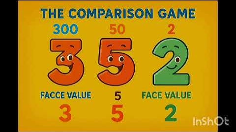  place value and Face value l #Basic Maths