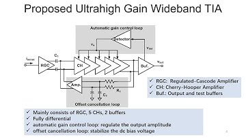 A 125 dBΩ 1.1 GHz Transimpedance Amplifier for 150 MHz Capacitive MEMS Disk Oscillator